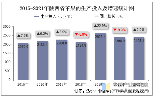 陜西蘋果產業(yè)產加銷轉型升級案例研究，陜西蘋果產業(yè)轉型升級案例研究，產加銷一體化探索