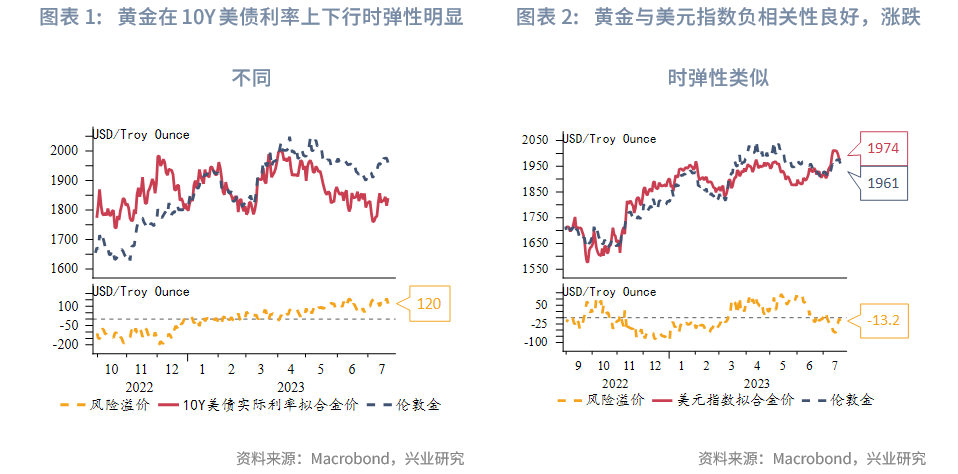 黃金與美債的關(guān)系，金融市場的兩大關(guān)鍵因素，黃金與美債，金融市場的兩大核心要素關(guān)系解析