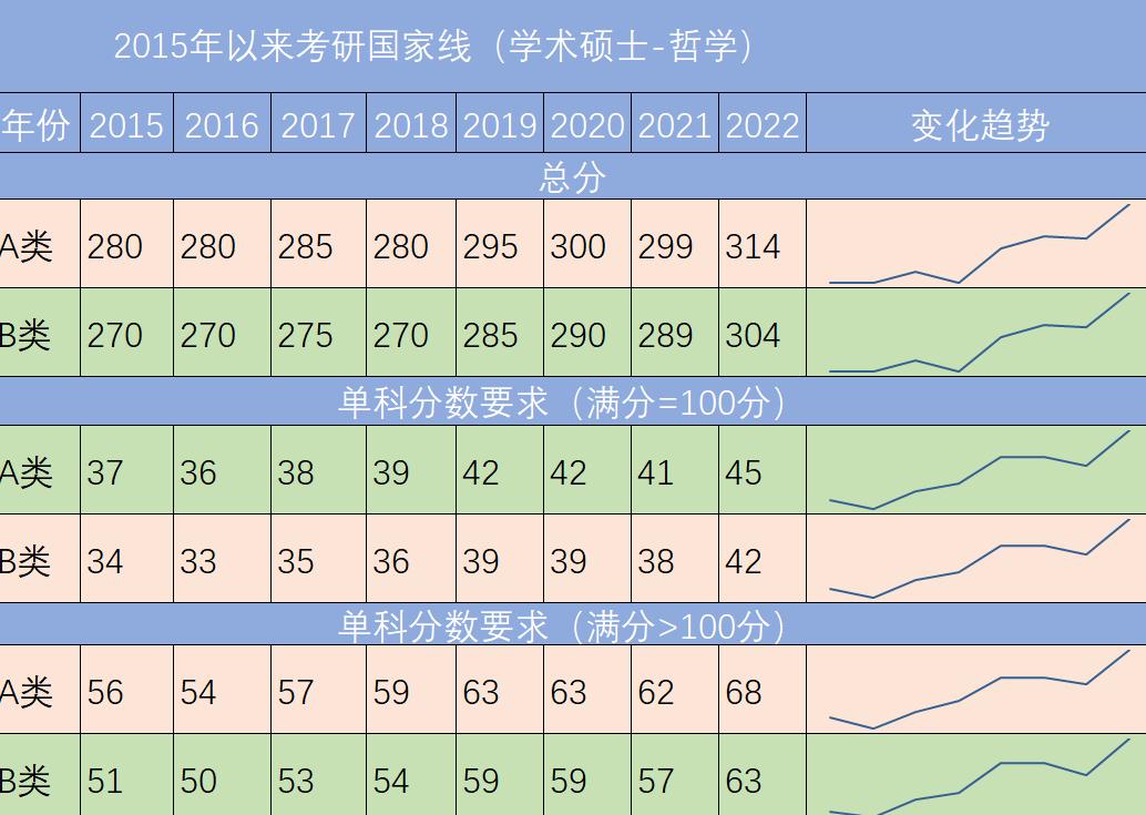 考研人數(shù)下跌50萬背后的原因與影響分析，考研人數(shù)驟降50萬，原因及影響深度分析