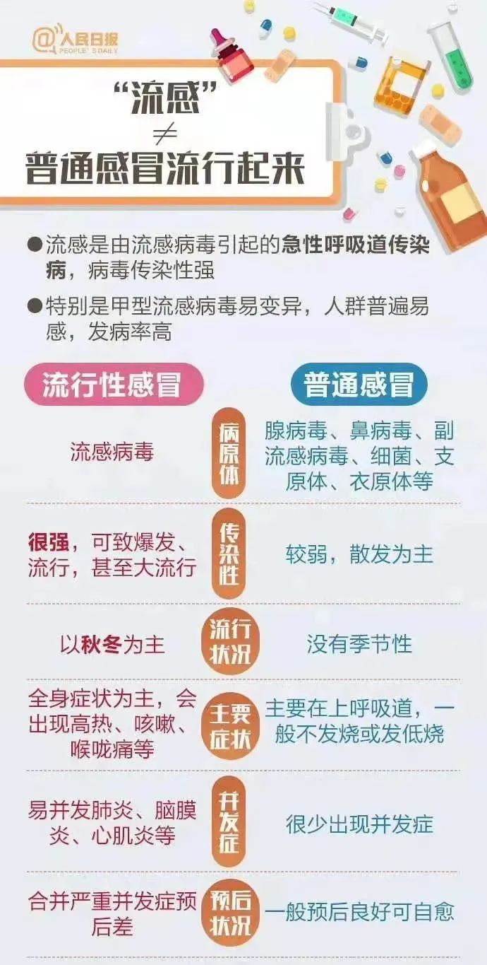 上海流感高發(fā)季的防護措施，上海流感高發(fā)季的防護攻略