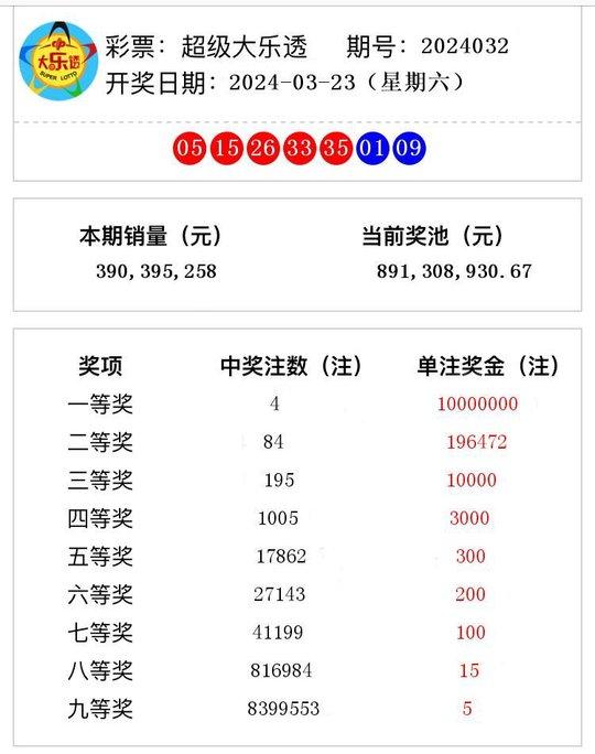 新澳2024今晚開獎(jiǎng)結(jié)果揭曉，期待與驚喜交織的時(shí)刻，新澳2024今晚開獎(jiǎng)結(jié)果揭曉，期待與驚喜的時(shí)刻來(lái)臨