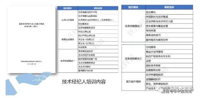 技術經(jīng)紀人職稱申報條件詳解，技術經(jīng)紀人職稱申報條件全面解析