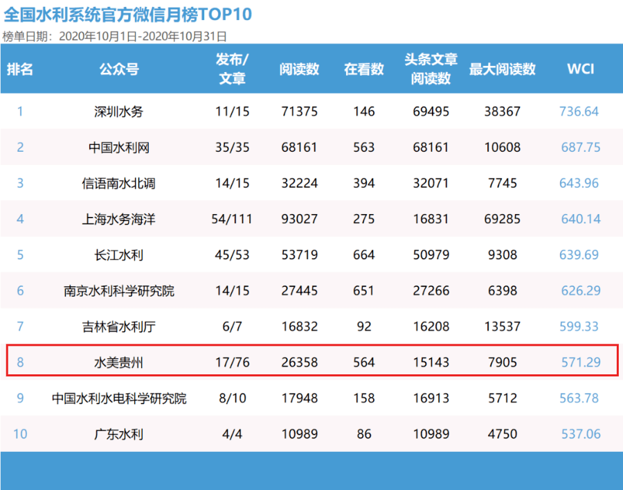 admin 第4頁(yè)