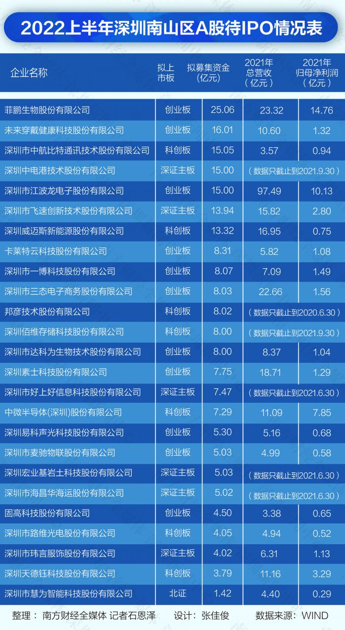 深交所IPO最新排隊(duì)企業(yè)概覽，深交所IPO排隊(duì)企業(yè)最新概覽