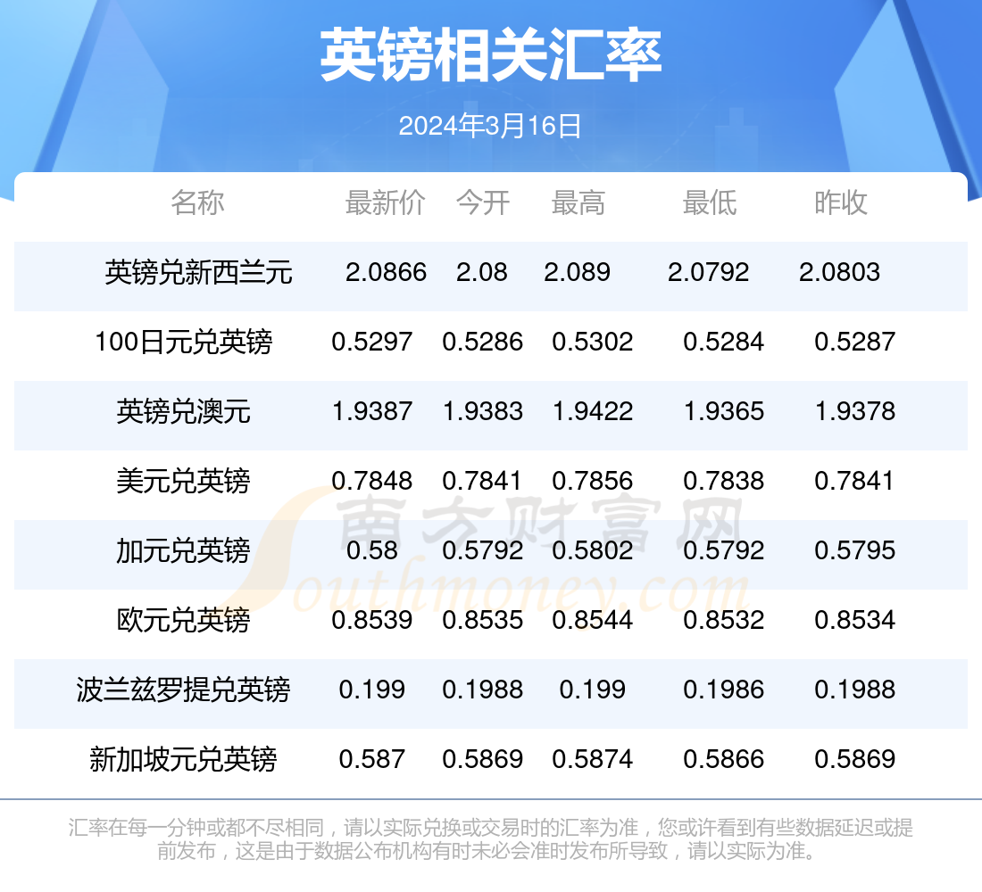 澳門博彩業(yè)的發(fā)展與未來展望，2024年澳門天天開好彩的愿景與挑戰(zhàn)，澳門博彩業(yè)的發(fā)展勢頭與未來展望，天天開好彩的愿景與挑戰(zhàn)