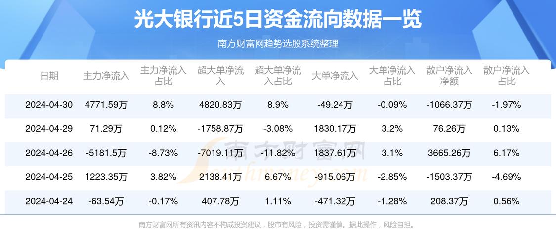 光大銀行本周股價(jià)漲勢(shì)穩(wěn)健，漲幅達(dá)2.27%——市場(chǎng)分析與前景展望，光大銀行本周股價(jià)穩(wěn)健上漲2.27%，市場(chǎng)分析與前景展望