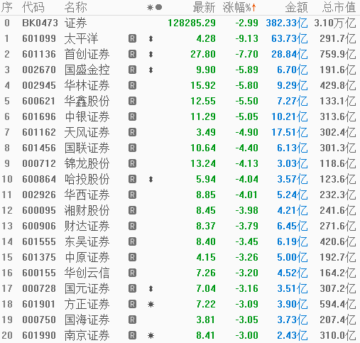 光大證券本周下跌8.03%，市場(chǎng)分析與未來展望，光大證券本周下跌8.03%，深度分析與未來展望