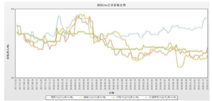 泰國大米價格上漲1%的影響與觀察，泰國大米價格上漲1%的影響分析及其觀察