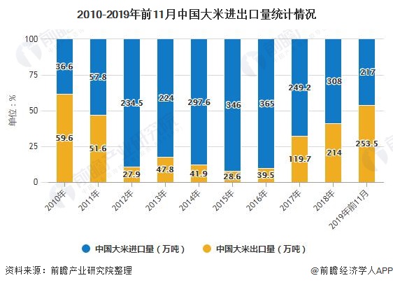 大米市場最新動態(tài)，趨勢、挑戰(zhàn)與機遇，大米市場趨勢動態(tài)，挑戰(zhàn)與機遇并存