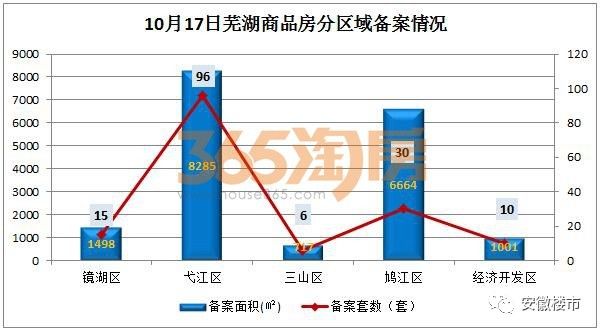 蕪湖最新房產(chǎn)資訊深度解析，蕪湖房產(chǎn)資訊深度解析與最新動態(tài)