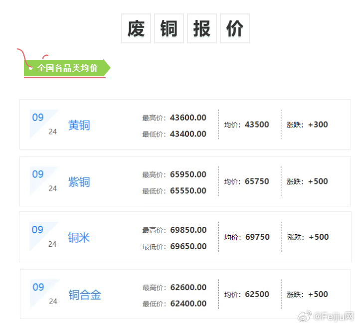 今日臺州廢銅最新行情分析，臺州廢銅今日行情分析