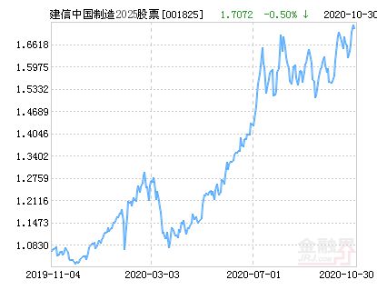 關(guān)于001825最新凈值的深度解析，001825最新凈值深度解析與解讀