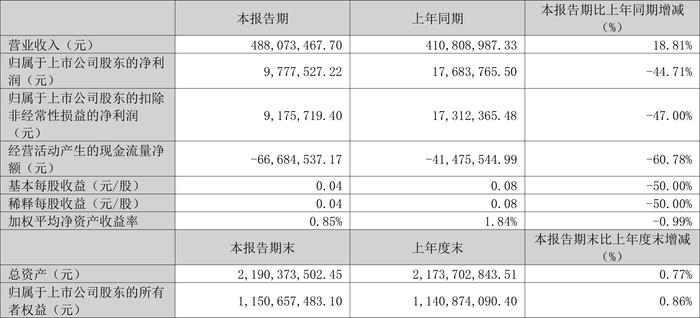 2024新澳免費(fèi)資料大全精準(zhǔn)版,戰(zhàn)略優(yōu)化方案_冒險(xiǎn)款42.977