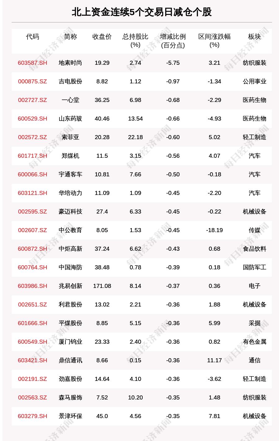 最新IPO排名概覽，最新IPO排名概覽及市場(chǎng)分析