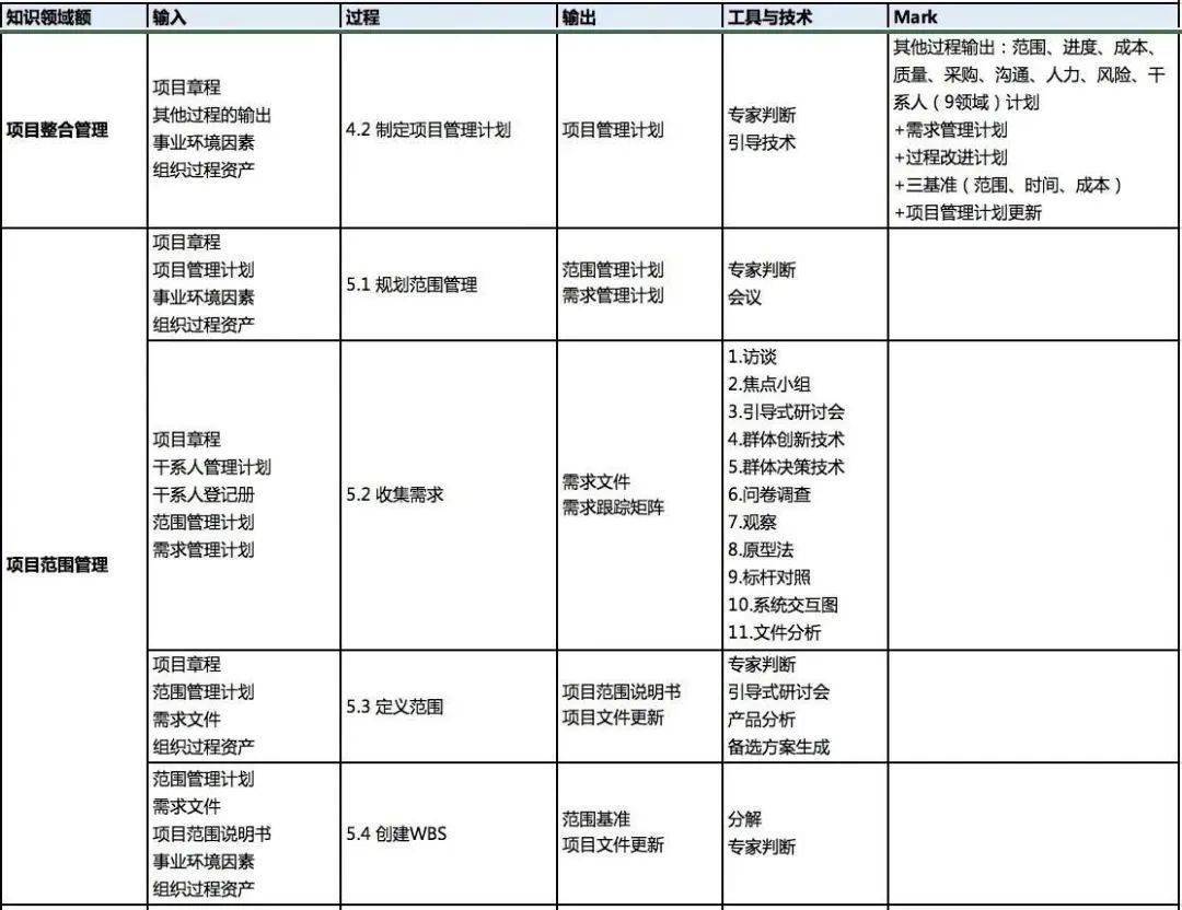 王中王精準(zhǔn)資料期期中澳門高手,項(xiàng)目管理推進(jìn)方案_開(kāi)發(fā)版14.135