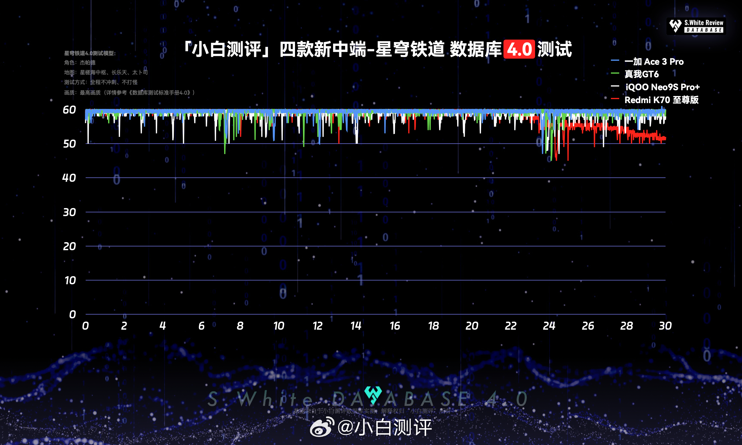 疾風(fēng)之影 第3頁