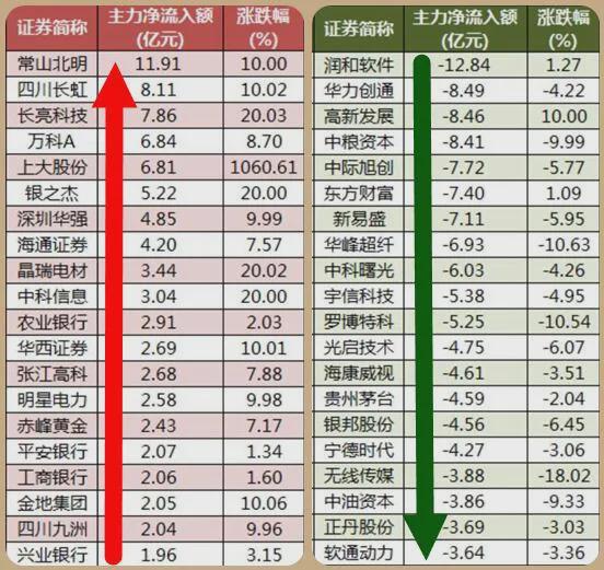 股市最新消息，深度分析與市場趨勢預測，股市最新動態(tài)，深度分析市場趨勢與預測