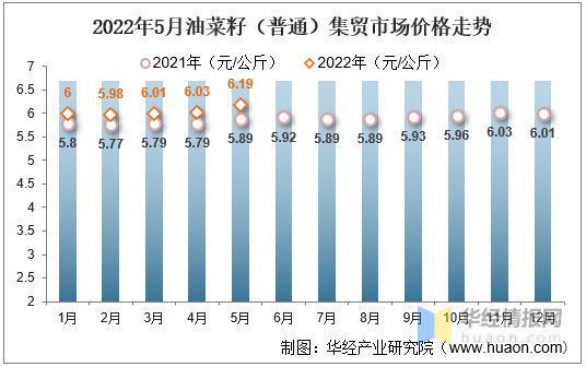 油菜最新價格動態(tài)分析，油菜最新價格動態(tài)解析與趨勢分析