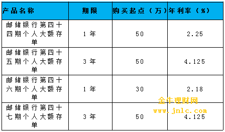 郵政最新利率，了解與評(píng)估，郵政最新利率詳解與評(píng)估指南