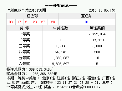 澳門六開獎結果今天開獎記錄查詢，探索與解析，澳門六開獎結果今日探索與解析，開獎記錄查詢全解析