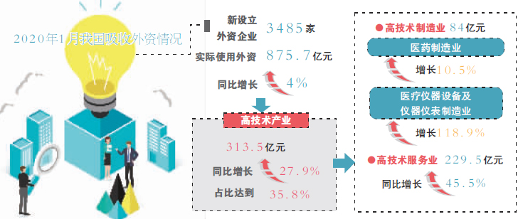 大批外資即將涌入新，機遇與挑戰(zhàn)并存，外資涌入新，機遇與挑戰(zhàn)并存的時代