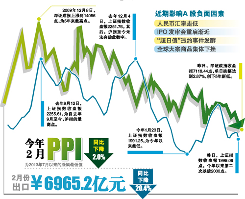 上證指數(shù)暴跌百點(diǎn)，市場(chǎng)新態(tài)勢(shì)解析，上證指數(shù)暴跌百點(diǎn)，市場(chǎng)新態(tài)勢(shì)深度解析