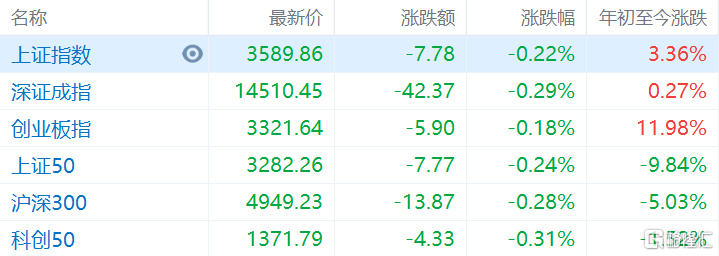 上證指數(shù)開(kāi)盤下跌0.21%，市場(chǎng)新動(dòng)向解析，上證指數(shù)開(kāi)盤微跌，市場(chǎng)新動(dòng)向深度解析