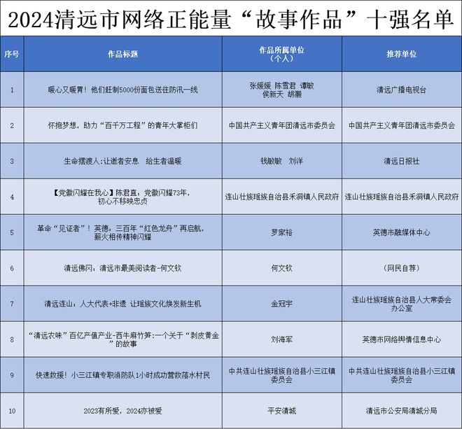 2024年度城市天氣最榜單揭曉新篇章，氣候變化下的城市氣象新趨勢(shì)，氣候變化下的城市氣象新趨勢(shì)，2024年度城市天氣最榜單揭曉新篇章