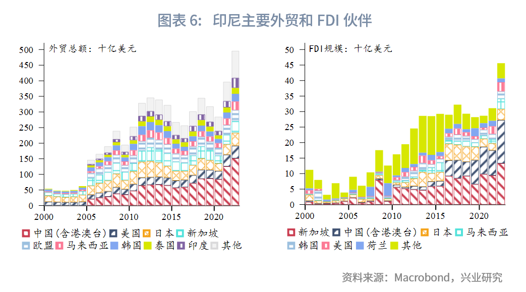 印尼財(cái)政激勵(lì)措施解讀，印尼財(cái)政激勵(lì)措施詳解