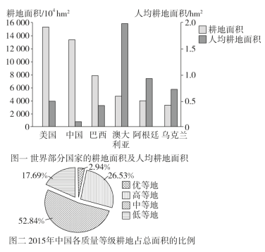 全國耕地保護(hù)現(xiàn)狀分析，全國耕地保護(hù)現(xiàn)狀深度解析