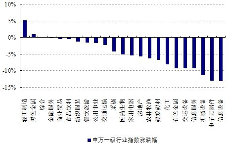 上證工業(yè)行業(yè)指數(shù)上漲，趨勢、機(jī)遇與挑戰(zhàn)，上證工業(yè)行業(yè)指數(shù)漲勢強(qiáng)勁，趨勢、機(jī)遇與挑戰(zhàn)分析