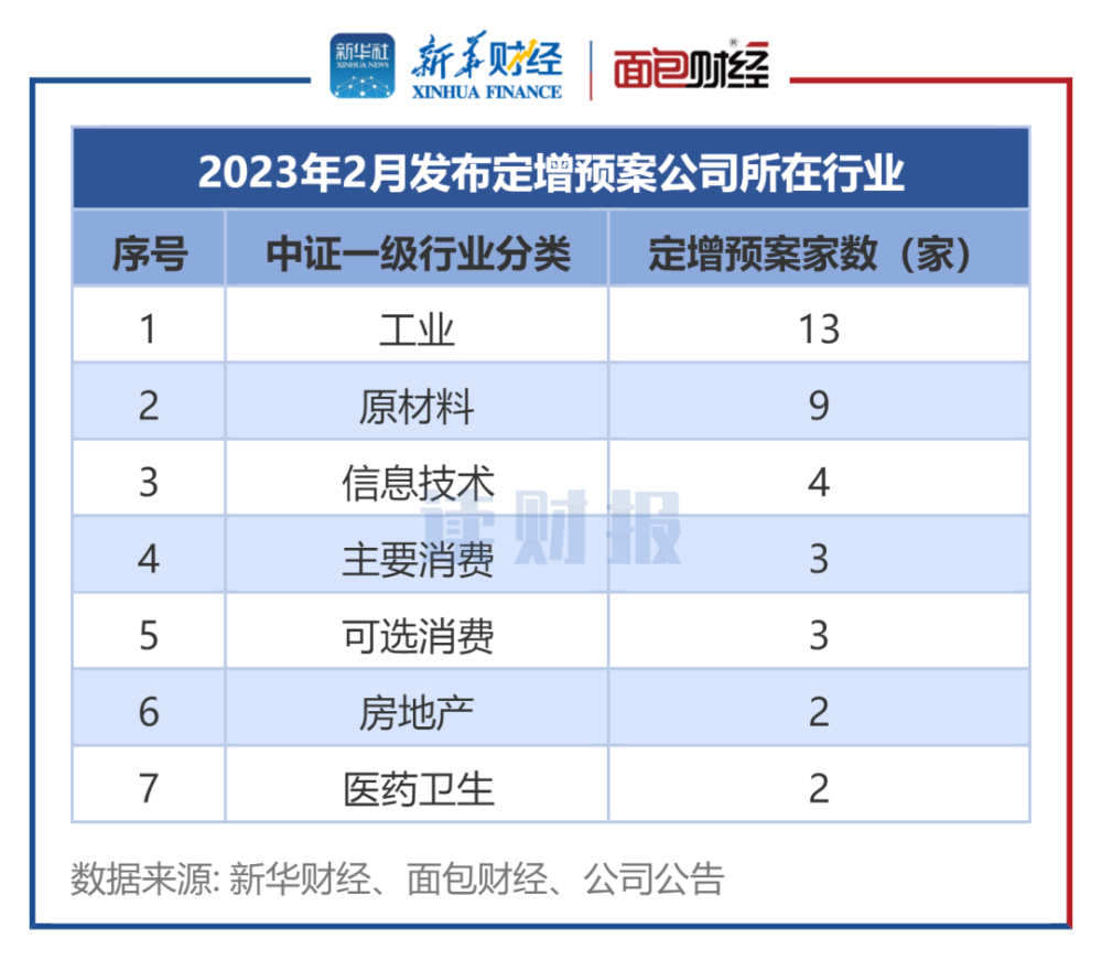 五家公司重組定增募資，重塑市場格局，共創(chuàng)未來價值，五公司重組定增募資重塑市場格局，攜手共創(chuàng)未來價值