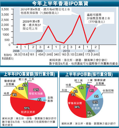 香港IPO集資額攀升新高度，市場(chǎng)繁榮與前景展望，香港IPO市場(chǎng)繁榮，集資額攀升新高度與前景展望