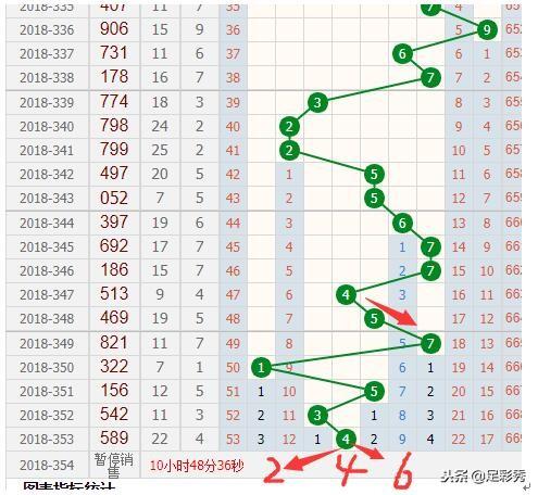 新澳門彩出號綜合走勢分析，澳門彩票走勢分析與犯罪問題探討