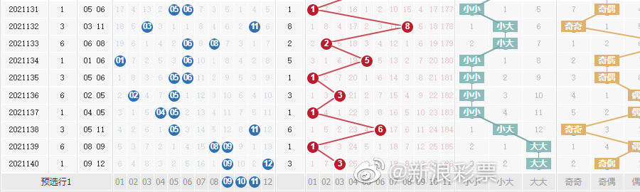 新澳門(mén)彩單雙走勢(shì)，探索與解析，澳門(mén)彩票走勢(shì)解析，探索單雙規(guī)律需警惕法律風(fēng)險(xiǎn)