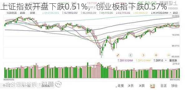 上證指數(shù)微跌0.01%背后的市場新動向分析，上證指數(shù)微跌背后的市場新動向解析