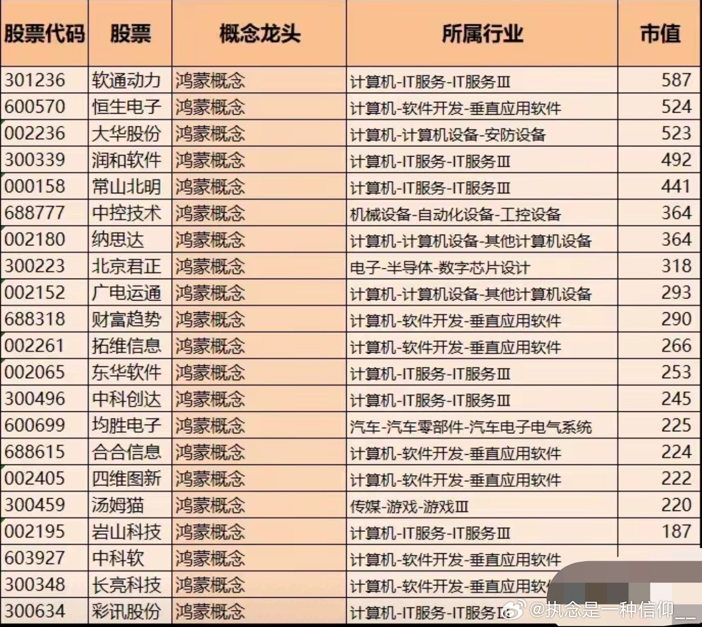 揭秘中國688科技龍頭十大股票，投資新風向標，揭秘中國688科技龍頭十大股票，投資新風向標揭秘與解析