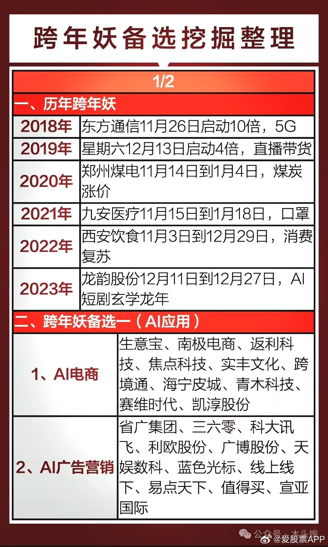 探尋2025跨年妖股，五元背后的故事，探尋五元背后的故事，揭秘2025跨年妖股傳奇