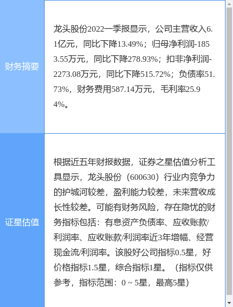 龍頭股份重組，600630的新篇章，龍頭股份重組開啟新篇章，600630邁向未來新篇章