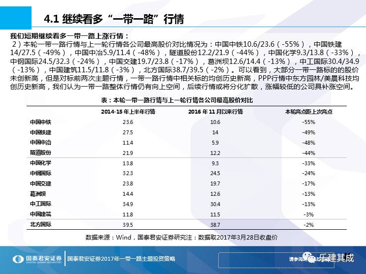 一帶一路十大妖股排名及其深度解析，一帶一路十大妖股排名與深度解析揭秘