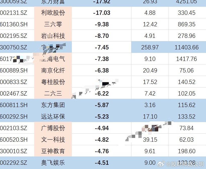 揭秘2024年破凈股一覽表，投資新視角，揭秘2024年破凈股全景一覽表，投資新視角探索