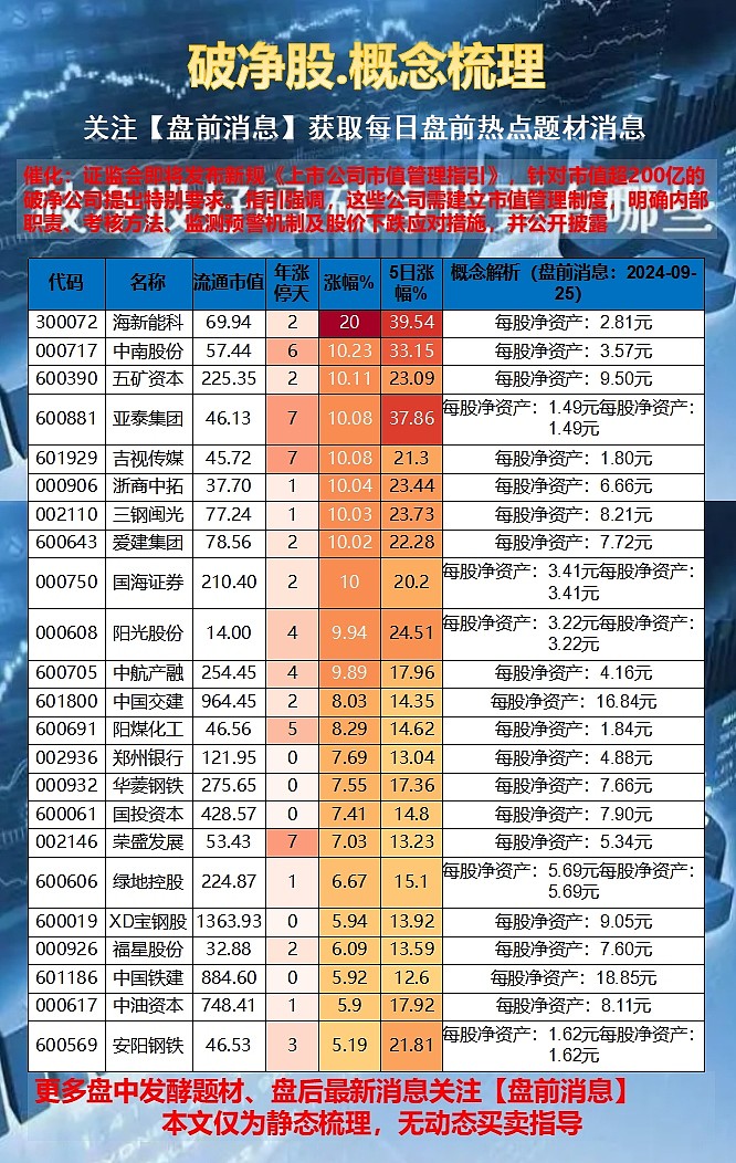 嚴(yán)重低估的5只破凈股，被忽視的潛力股分析，被忽視的潛力股揭秘，5只嚴(yán)重低估的破凈股分析