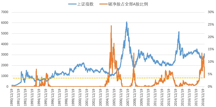 破凈股概念解析，破凈股概念深度解析