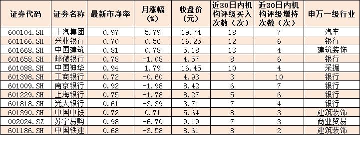 優(yōu)質(zhì)破凈股一覽，探尋價值洼地，優(yōu)質(zhì)破凈股探尋與價值洼地揭秘