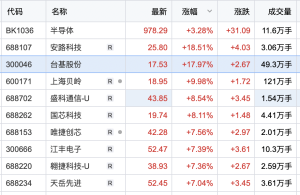 四只科技股強勢出爐新篇章，引領未來投資風潮，四只科技股開啟新篇章，引領未來投資風潮