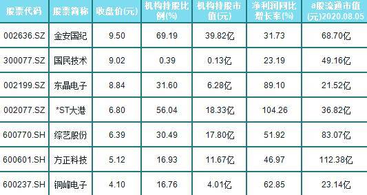 低價股一覽表，探尋市場中的價值洼地，低價股一覽表，探尋市場價值洼地之旅