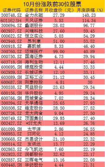 財(cái)經(jīng)股票最新行情深度解析，財(cái)經(jīng)股票最新行情深度剖析與解讀