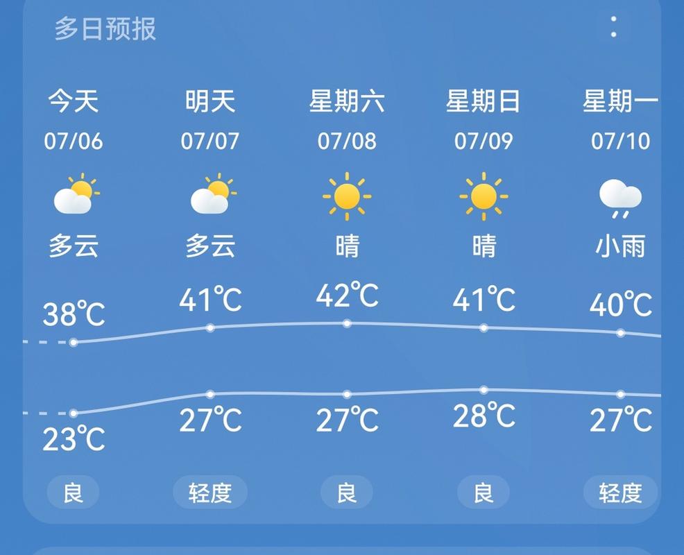 正陽天氣的最新動態(tài)，正陽天氣的最新更新情況