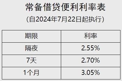 最新借款利息及其影響分析，最新借款利息影響深度解析