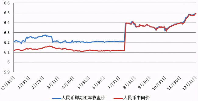 中美最新匯率動態(tài)及其對全球經濟的影響，中美匯率最新動態(tài)及其對全球經濟格局的影響分析